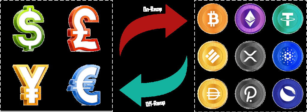 On-Ramp and Off-Ramp Capabilities